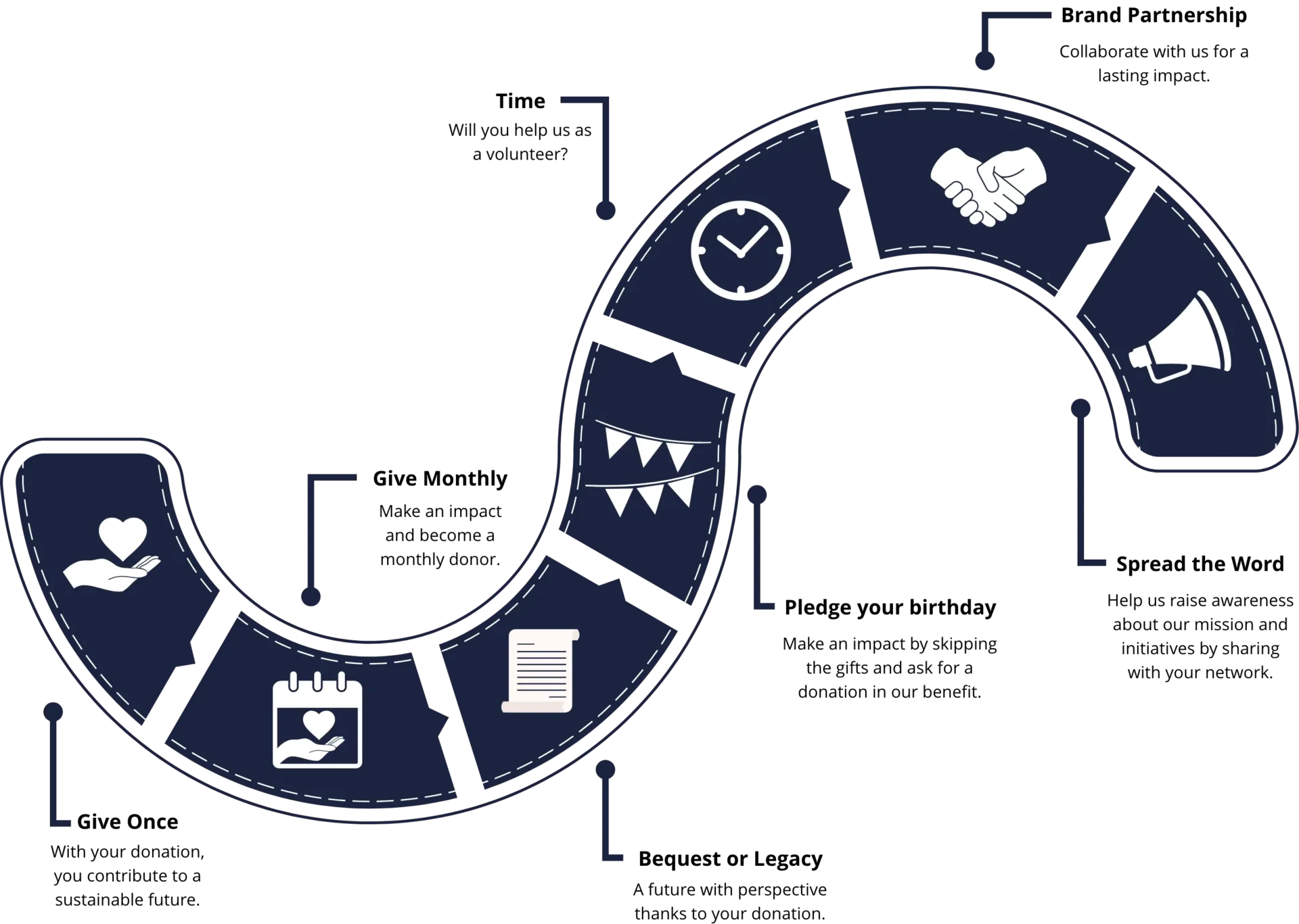 Take Action - Our road to success